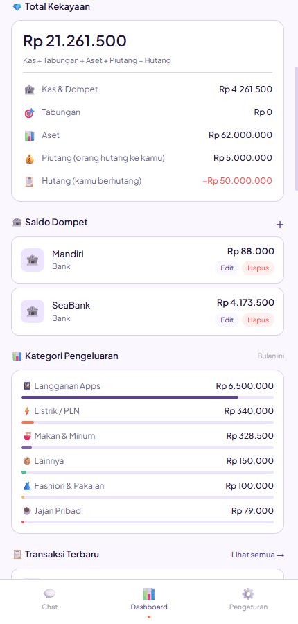 Breakdown kategori pengeluaran