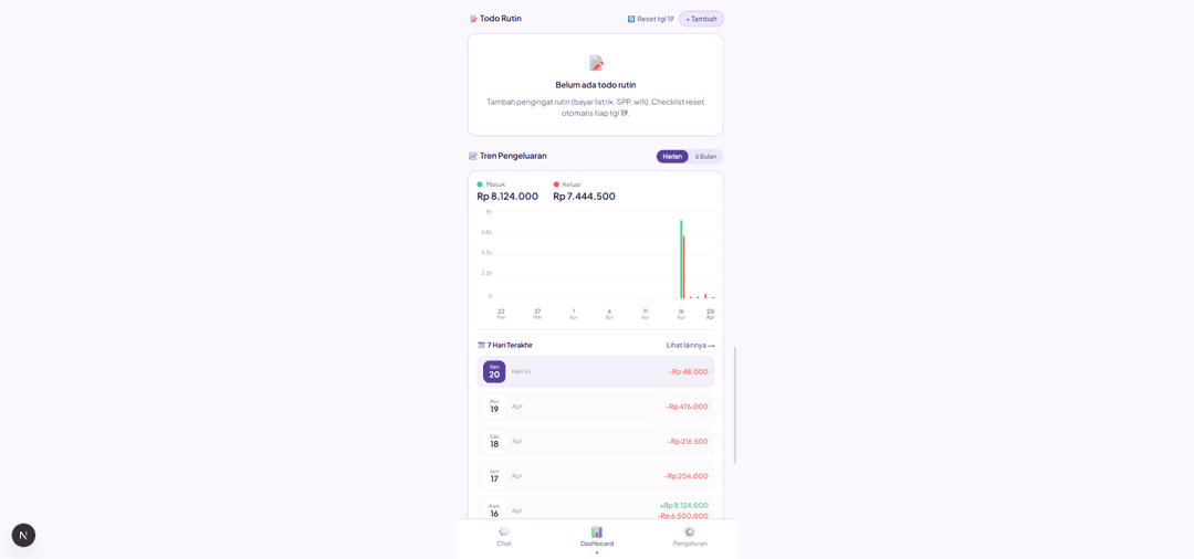 Tren pengeluaran dan insight personal